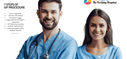 IVF procedure