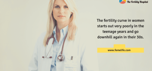 follicular monitoring