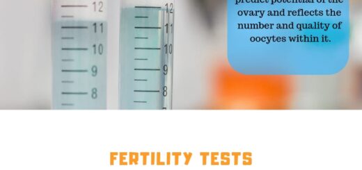 fertility test